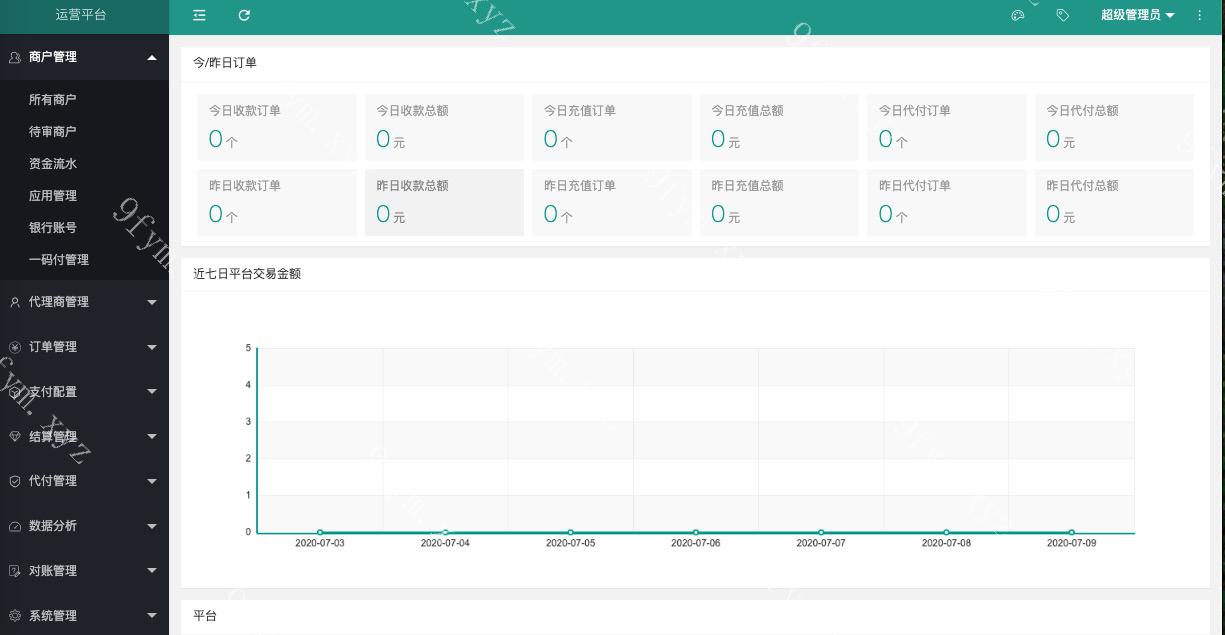 凡是在玖福购买源码买二送一活动2025年促销中完美运营XxPay支付系统/聚合支付/支付系统/三方四方支付系统源码玖福出品