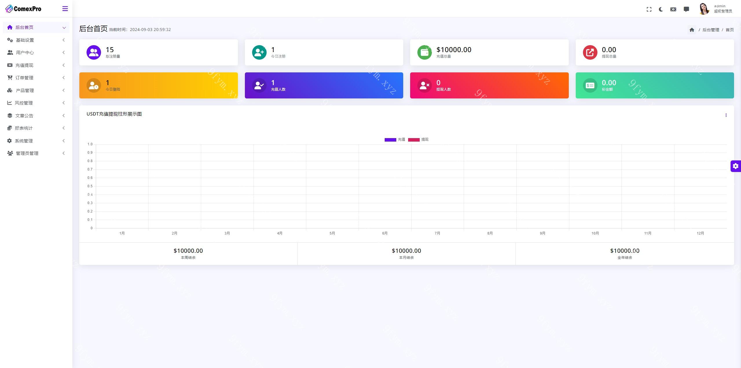 全开源WealthFlow交易所源码+模拟账号前端uniapp编译后+后端php